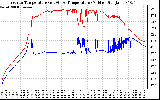 Solar PV/Inverter Performance Inverter Operating Temperature