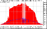 Solar PV/Inverter Performance West Array Power Output & Solar Radiation