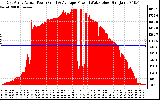 Solar PV/Inverter Performance East Array Actual & Average Power Output