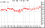 Solar PV/Inverter Performance Grid Voltage