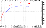 Solar PV/Inverter Performance Inverter Operating Temperature