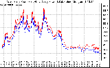 Solar PV/Inverter Performance Photovoltaic Panel Power Output