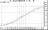 Solar PV/Inverter Performance Daily Energy Production