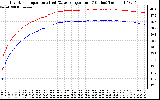 Solar PV/Inverter Performance Inverter Operating Temperature