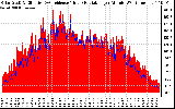 Solar PV/Inverter Performance Solar Radiation & Effective Solar Radiation per Minute