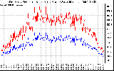 Solar PV/Inverter Performance Photovoltaic Panel Power Output