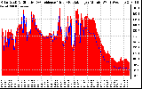 Solar PV/Inverter Performance Solar Radiation & Effective Solar Radiation per Minute