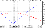 Solar PV/Inverter Performance Sun Altitude Angle & Azimuth Angle