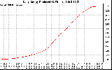 Solar PV/Inverter Performance Daily Energy Production