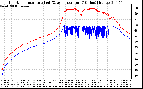 Solar PV/Inverter Performance Inverter Operating Temperature