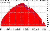 Solar PV/Inverter Performance Solar Radiation & Effective Solar Radiation per Minute