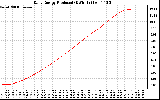 Solar PV/Inverter Performance Daily Energy Production