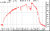 Solar PV/Inverter Performance Daily Energy Production Per Minute