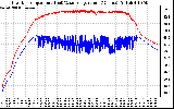 Solar PV/Inverter Performance Inverter Operating Temperature