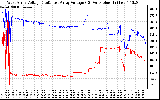 Solar PV/Inverter Performance Photovoltaic Panel Voltage Output