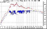 Solar PV/Inverter Performance Inverter Operating Temperature