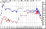 Solar PV/Inverter Performance Photovoltaic Panel Voltage Output