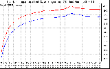 Solar PV/Inverter Performance Inverter Operating Temperature