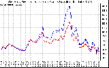 Solar PV/Inverter Performance Photovoltaic Panel Power Output