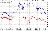 Solar PV/Inverter Performance Photovoltaic Panel Voltage Output