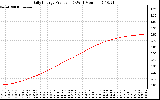 Solar PV/Inverter Performance Daily Energy Production