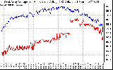 Solar PV/Inverter Performance Photovoltaic Panel Voltage Output