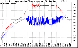 Solar PV/Inverter Performance Inverter Operating Temperature