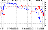 Solar PV/Inverter Performance Photovoltaic Panel Voltage Output