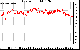 Solar PV/Inverter Performance Grid Voltage