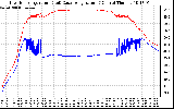 Solar PV/Inverter Performance Inverter Operating Temperature