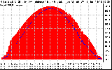 Solar PV/Inverter Performance Solar Radiation & Effective Solar Radiation per Minute