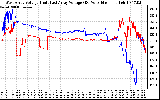 Solar PV/Inverter Performance Photovoltaic Panel Voltage Output