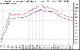 Solar PV/Inverter Performance Inverter Operating Temperature