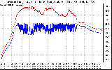 Solar PV/Inverter Performance Inverter Operating Temperature