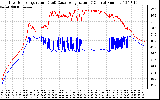 Solar PV/Inverter Performance Inverter Operating Temperature