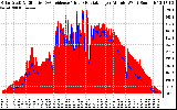 Solar PV/Inverter Performance Solar Radiation & Effective Solar Radiation per Minute