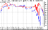 Solar PV/Inverter Performance Photovoltaic Panel Voltage Output