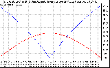 Solar PV/Inverter Performance Sun Altitude Angle & Azimuth Angle