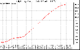 Solar PV/Inverter Performance Daily Energy Production