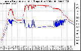 Solar PV/Inverter Performance Inverter Operating Temperature