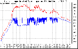 Solar PV/Inverter Performance Inverter Operating Temperature