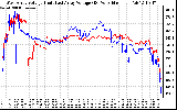 Solar PV/Inverter Performance Photovoltaic Panel Voltage Output