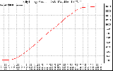 Solar PV/Inverter Performance Daily Energy Production