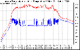 Solar PV/Inverter Performance Inverter Operating Temperature