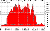 Solar PV/Inverter Performance West Array Actual & Average Power Output