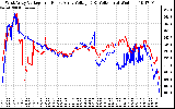 Solar PV/Inverter Performance Photovoltaic Panel Voltage Output