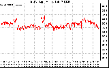 Solar PV/Inverter Performance Grid Voltage