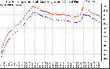 Solar PV/Inverter Performance Inverter Operating Temperature