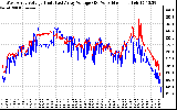 Solar PV/Inverter Performance Photovoltaic Panel Voltage Output