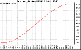 Solar PV/Inverter Performance Daily Energy Production